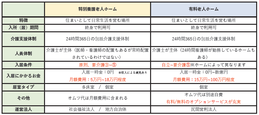 老人ホーム紹介