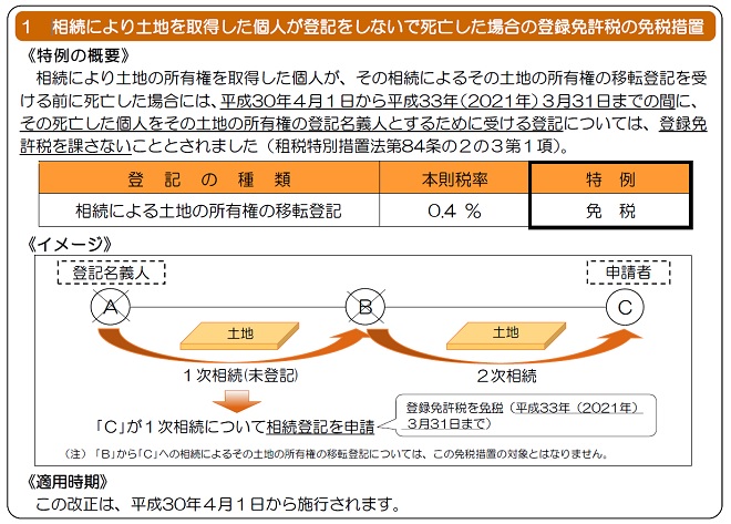 相続登記　免税措置