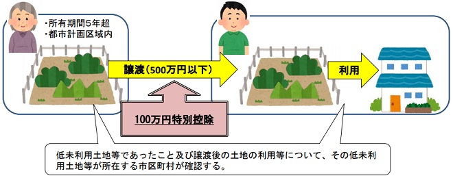 コラム1