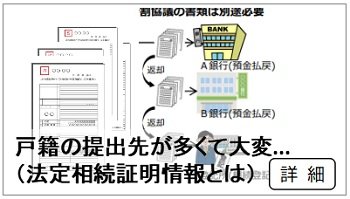 法定相続情報