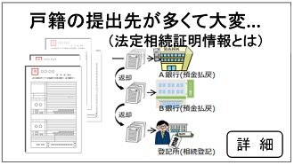 法定相続情報2