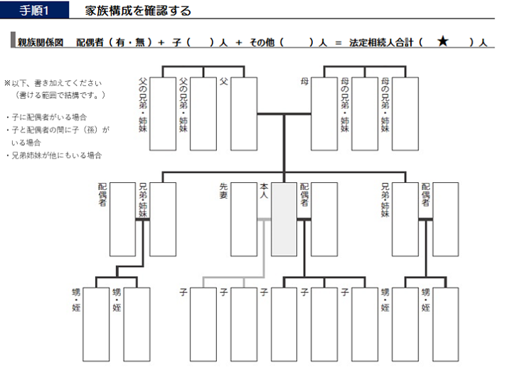 手順1